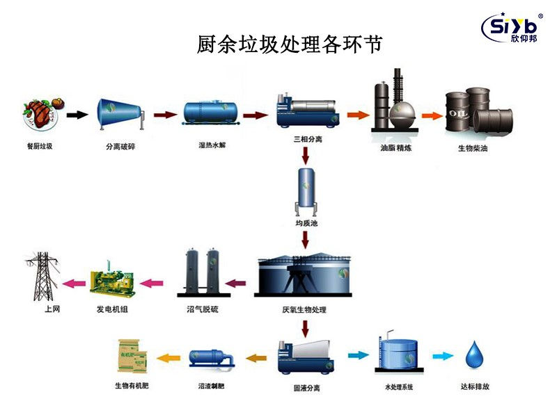 城市生活垃圾综合处理远程监管解决方案001