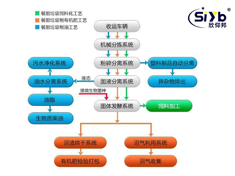 城市生活垃圾综合处理远程监管解决方案003