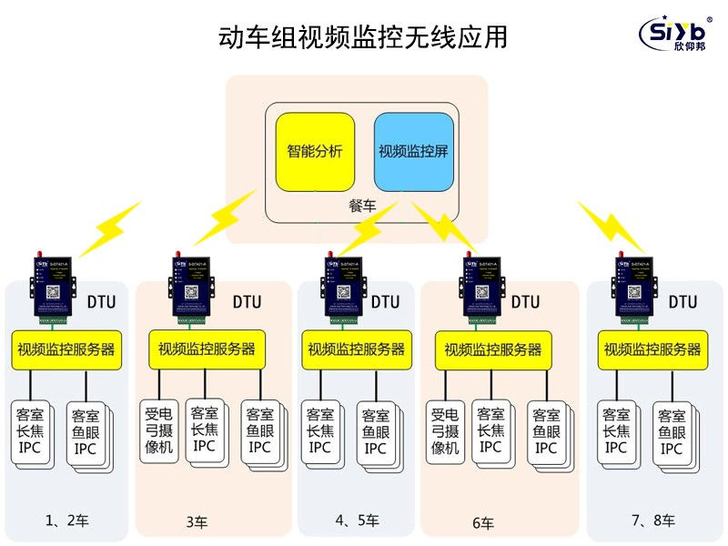 火车高铁沿路环境远程监测系统方案001