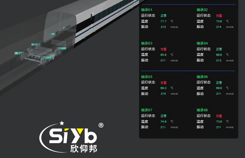 火车高铁沿路环境远程监测系统解决方案002