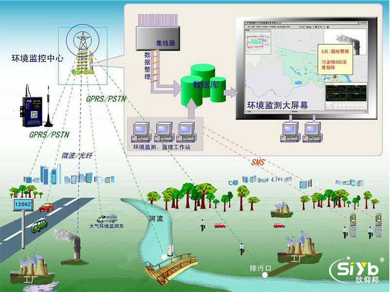 工业污染源在线无线监测应用方案003