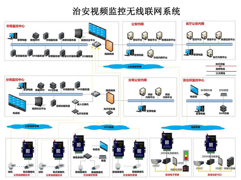 交通治安关卡安检拍摄无线联网应用方案002