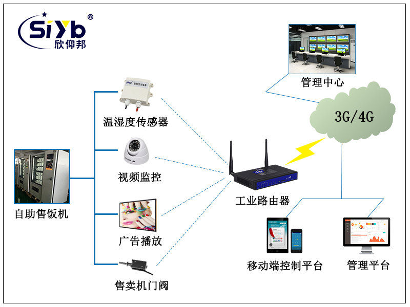 外卖自助食堂售餐机无人值守联网应用方案002