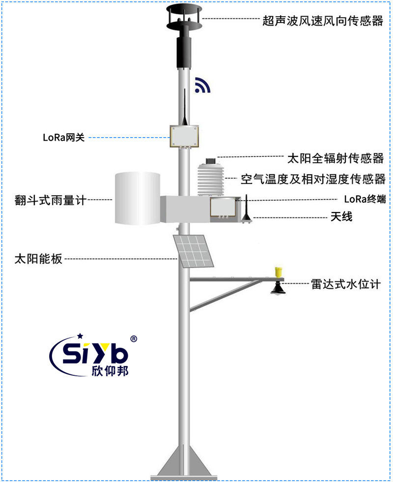 现代智慧农业田间气象站无线传输应用