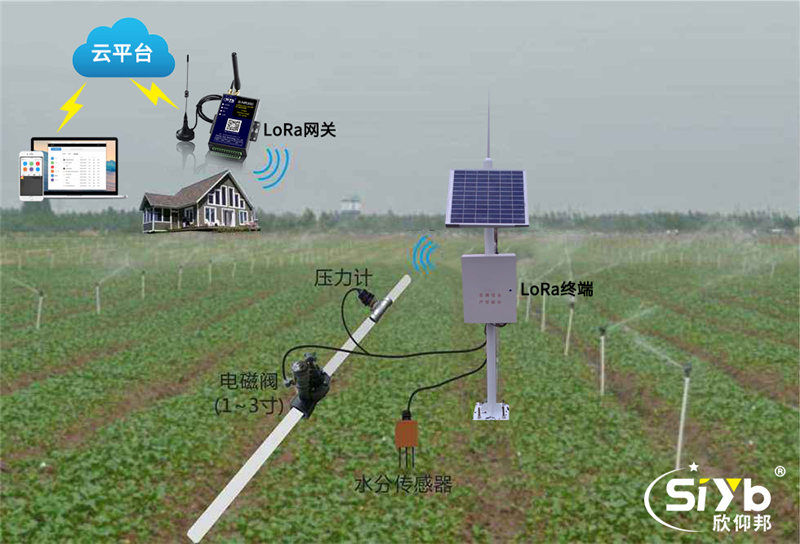 自动化智能灌溉一体化系统解决方案