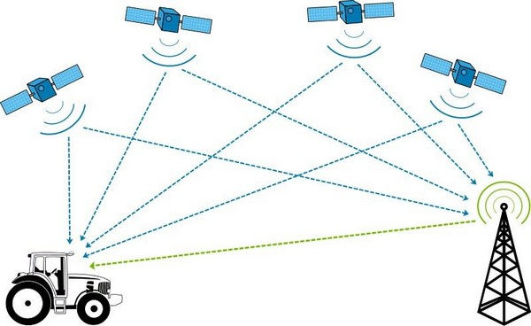 GPS定位仪数据采集无线4G通信模块发送串口服务器