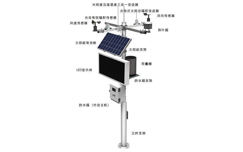 S-CG501智慧农业气象站太阳能供电土壤监测一体化