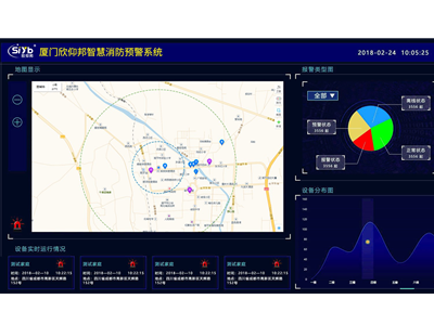 智慧消防预警系统