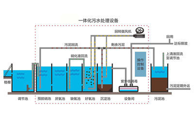 污水处理远程监控管理解决方案