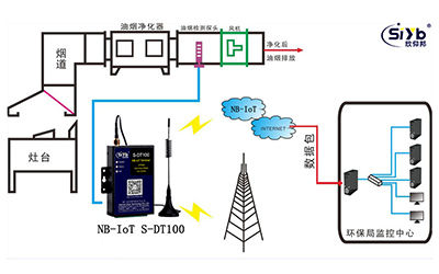 油烟监测NB-IoT无线联网解决方案