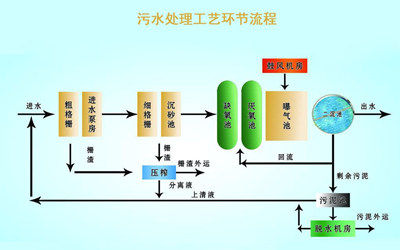 印刷污水处理远程监测应用方案