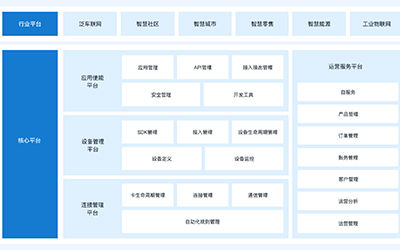 欣仰邦SC3.0协议网络设备C#版SDK接口调用说明