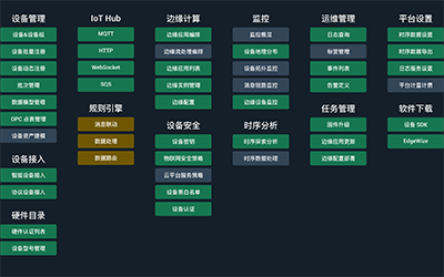 欣仰邦SC3.0协议网络设备Java版SDK接口调用说明