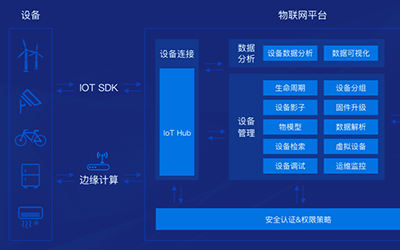 欣仰邦物联网环境监测云平台软件接口说明书