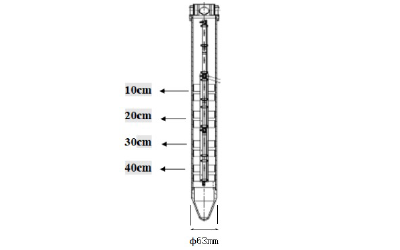 S-CGTS管式墒情监测仪多层土壤传感器