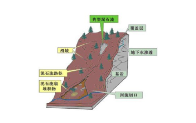 S-DZYJ地质灾害监测预警系统