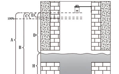 窨井盖下水位监测水位计