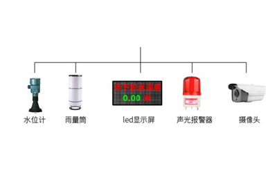 城市内涝涵洞积水监测