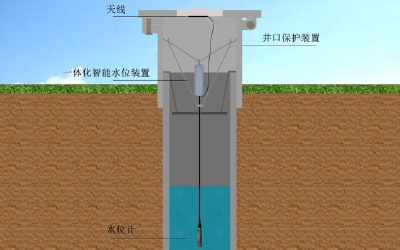 一体化智能地下水水位监测