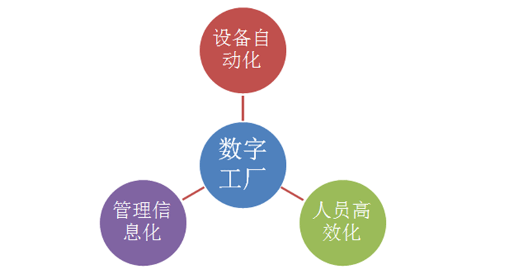 数字工厂结构图—厦门欣仰邦