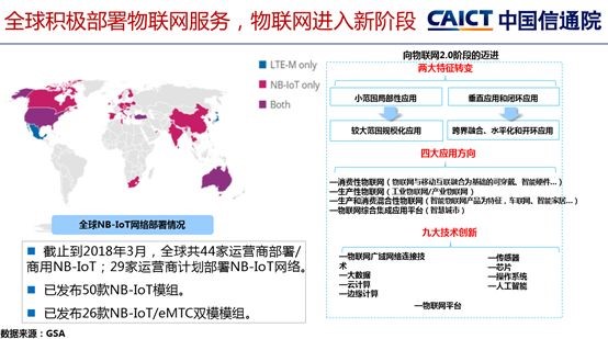 物联网2.0阶段，网络是一个基本条件