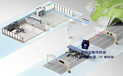 路况信息提示板远程管理解决方案