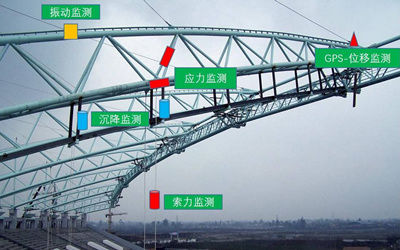 桥梁日常数据指标远程无线监测方案