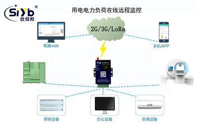 电力负荷能耗实时在线监控系统方案