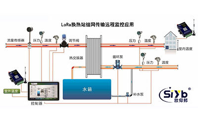 换热站在线远程监控系统方案