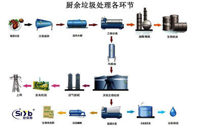 城市生活垃圾综合处理远程监管解决方案