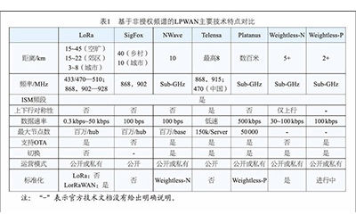 LoRa技术特点及优势分析