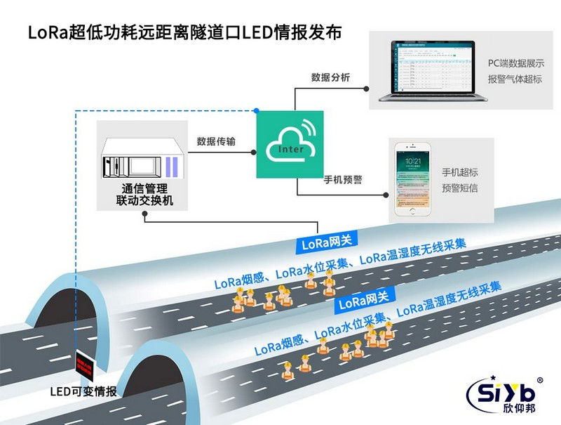 LoRa低功耗远距离模块