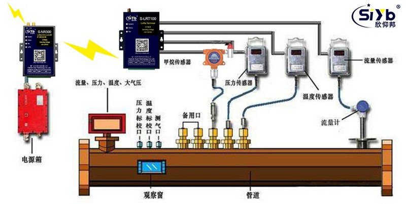 LoRa管道监测