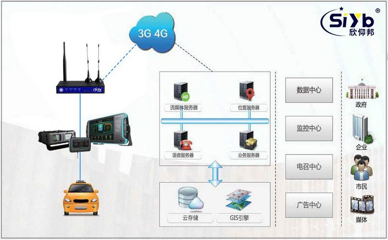 出租车4G联网应用方案