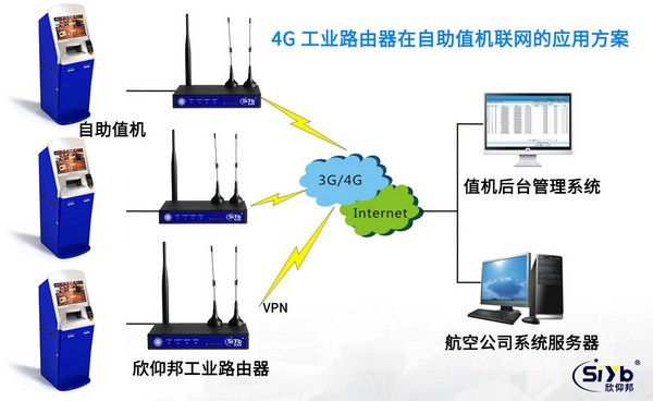 工业4G路由器自助值机解决方案