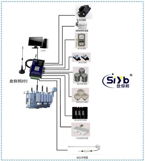 DTU基于变电站变压器在线故障监测的应用