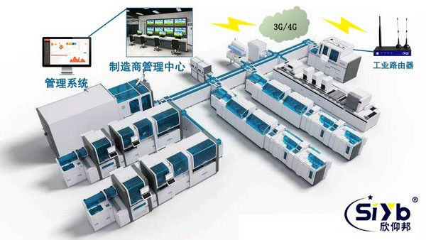 基于工业无线路由器的血凝分析仪远程故障监测方案