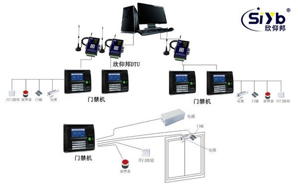 DTU终端为门禁系统实现远程无线联网
