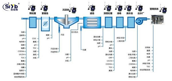 自来水DTU远程监测解决方案