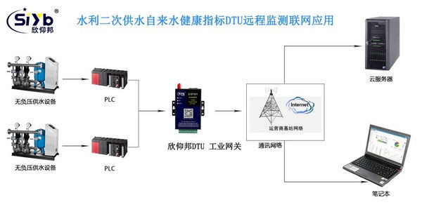 自来水远程监控联网系统