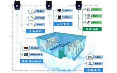 工业级DTU在智慧公厕的气体监测系统解决方案的应用