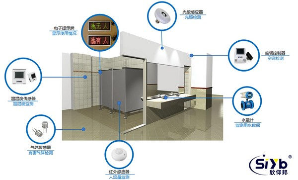 智慧公厕监测系统