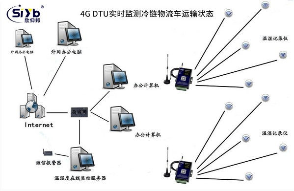 冷藏车无线监控系统