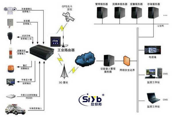 无线视频监控方案