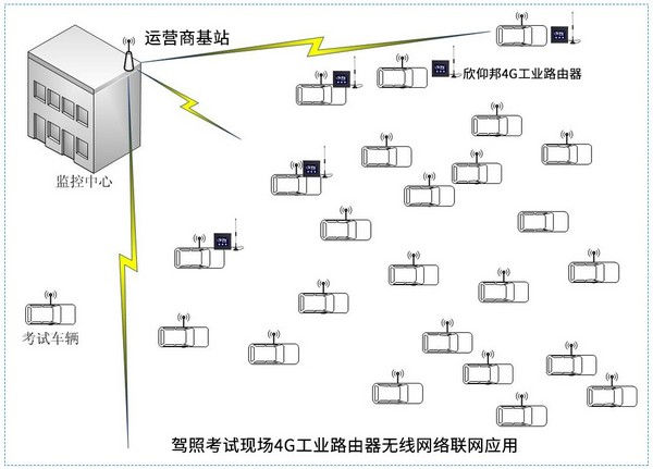 驾校模考4G回传方案