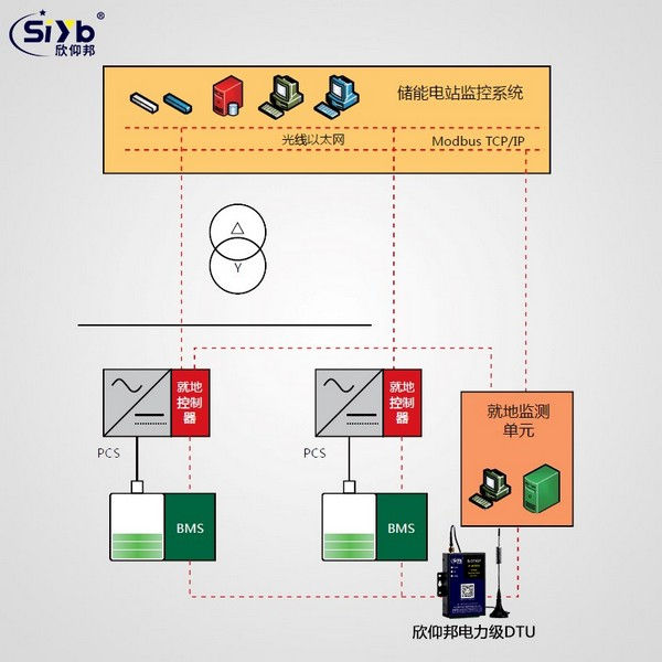 电站储能监控系统