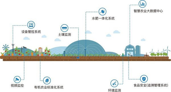 智能节水灌溉系统