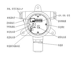 S-GOXY仪表氧气传感器