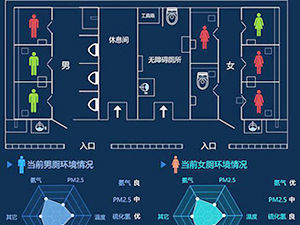 智慧公厕管理与运营系统