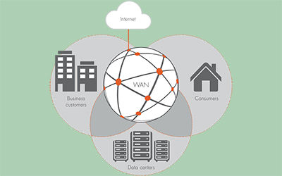 <b>校园网络多WAN全网通路由器ipv6升级有线无线双切换故障转移和负载平衡</b>